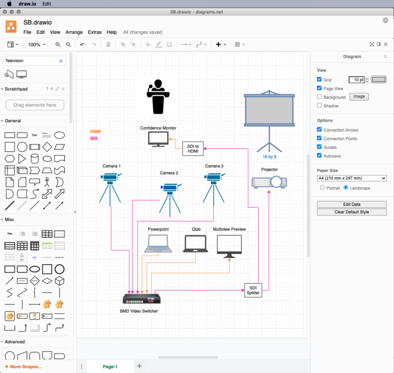 Diagramming for free Draw.IO — CX Network